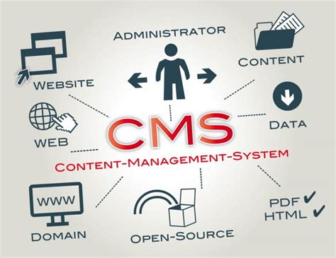 Optimizing Your Website with CMS Magic: Best Practices for Success